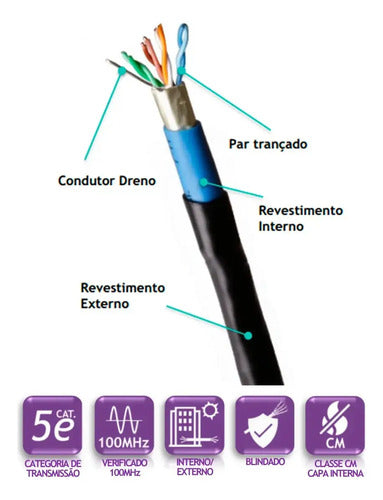 CABO BLINDADO F/UTP 24AWGX4P CAT.5E DUPLA CAPA ROLO 100M MPT