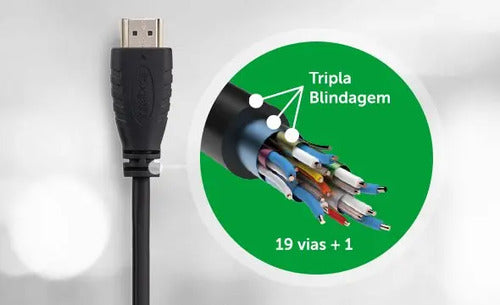 CABO HDMI 2.0 1,5M CH 2015