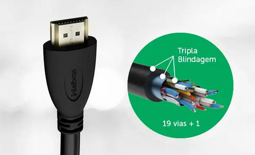 CABO HDMI 2.0 20M CHF 2020