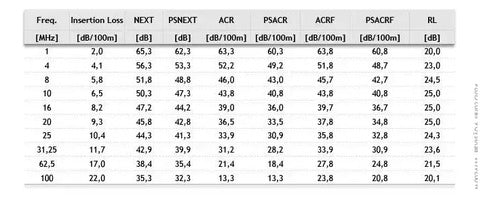 CABO BLINDADO F/UTP 24AWGX4P CAT.5E DUPLA CAPA ROLO 100M MPT