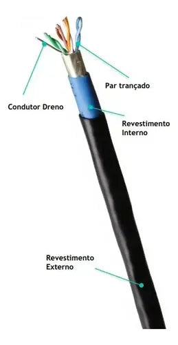 CABO BLINDADO F/UTP 24AWGX4P CAT.5E DUPLA CAPA - 300M MPT