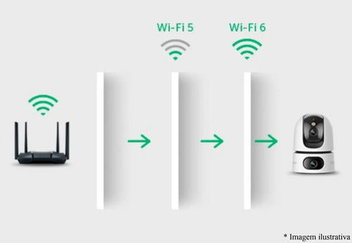 Câmera de vídeo Wi-Fi iM4 Dual
