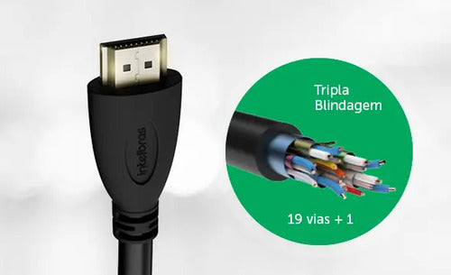 CABO HDMI 2.0 5M CH 2005