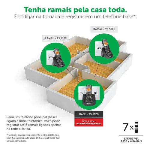 TELEFONE SEM FIO TS 5121 RAMAL PRETO