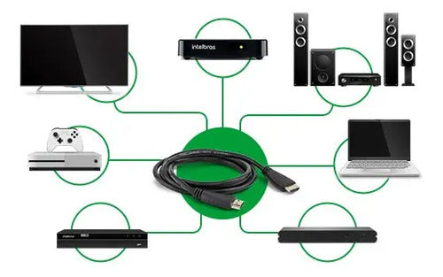 CABO HDMI 2.0 1,5M CH 2015