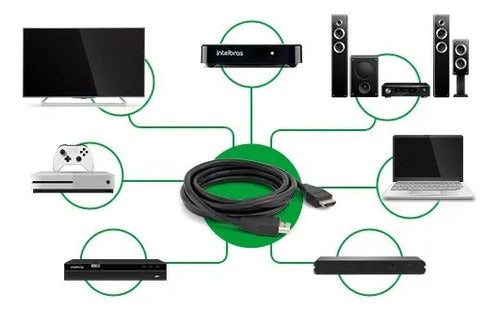 CABO HDMI 2.1 2,0M CH 2120