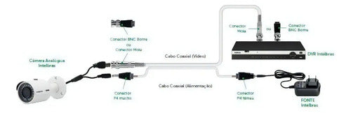 CONECTOR BNC MOLA CONEX 1000 (PAC C/ 10 PCS)