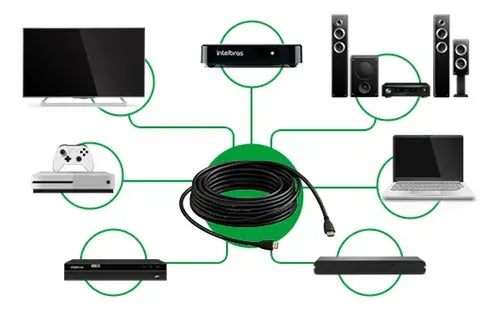 CABO HDMI 2.0 5M CH 2005